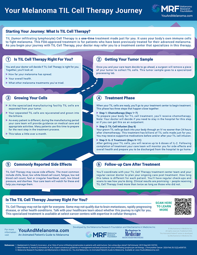 Infographic — Your TIL Cell Therapy Journey