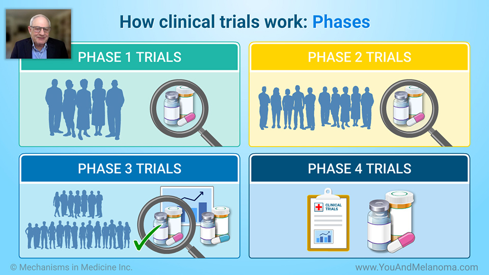 What are the phases of melanoma clinical trials?