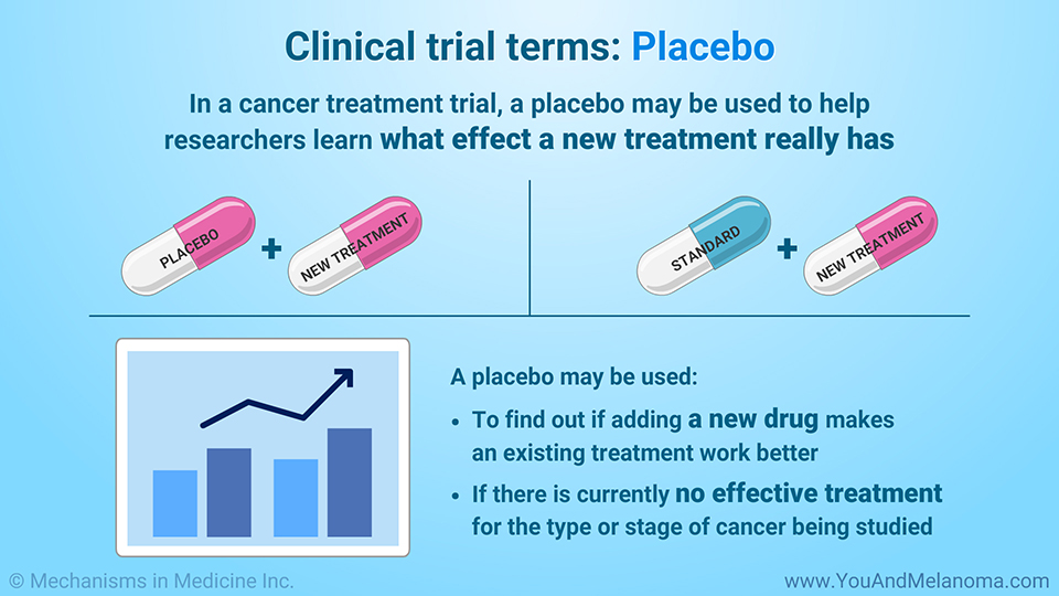 Clinical trial terms: Placebo