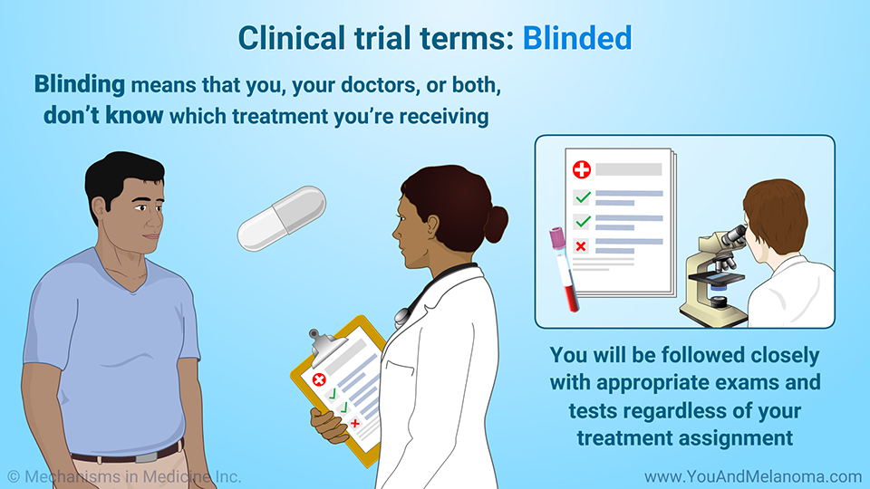 Clinical trial terms: Randomized and blinded 