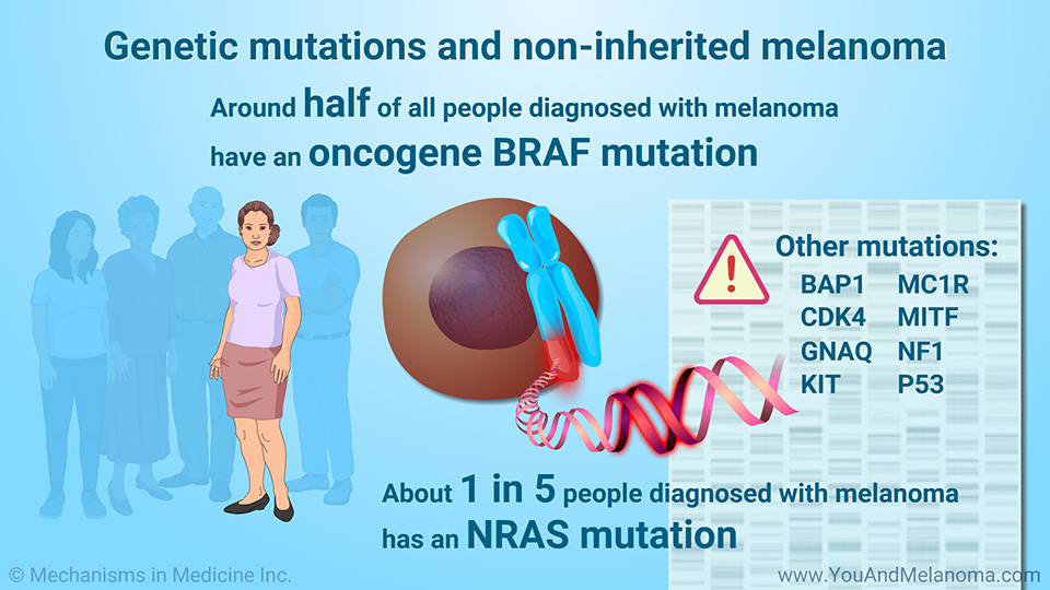 Genetic mutations and non-inherited melanoma