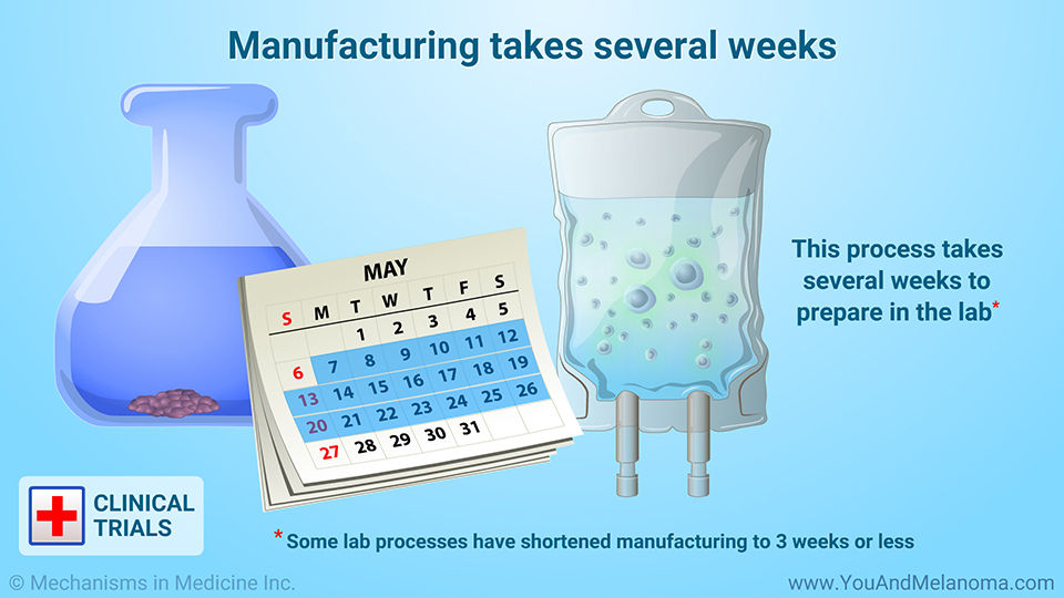 Manufacturing takes several weeks