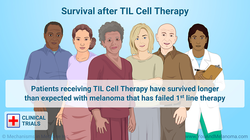 Survival after TIL Cell Therapy